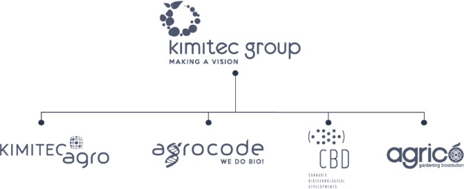 kimitech group